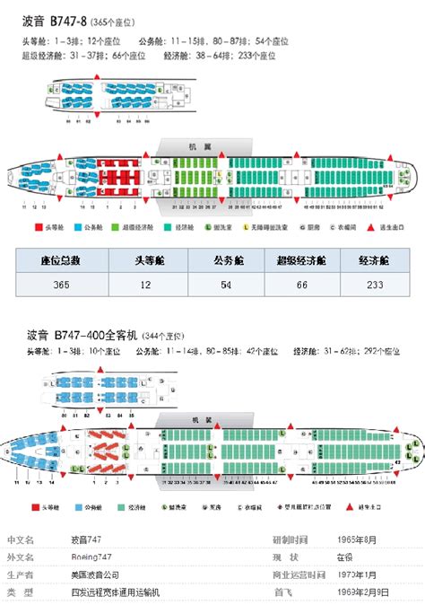 我的座位我做主：最全飞机座位图（国航版）