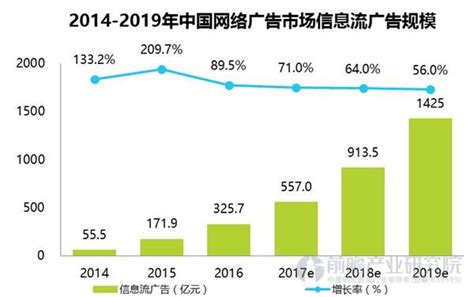 户外广告市场分析报告_2018-2024年中国户外广告行业投资分析及前景趋势预测报告_中国产业研究报告网