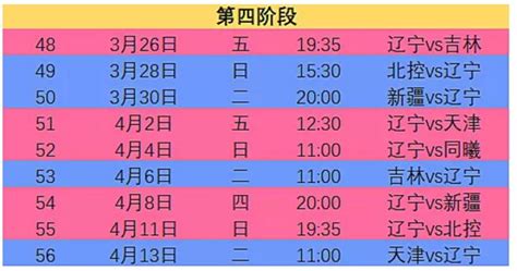 2021CBA辽宁本钢队常规赛第四阶段赛程表- 沈阳本地宝