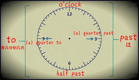 一张图快速告诉你时间的英文正确表达法|钟点|英文|表达法_新浪教育_新浪网