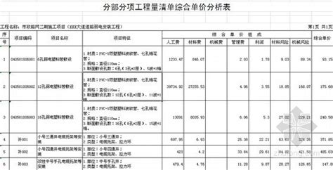 江西省17定额与13清单工程量计算规则对比 - 文档之家