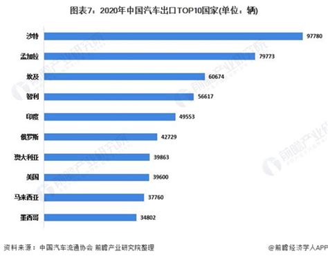 2019年中国进出口总额30强城市排行榜-排行榜-中商情报网