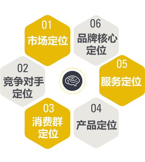 温州四目联合-品牌定位系统品牌定位