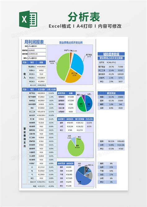 蓝色简约利润分析表模版Excel模板下载_熊猫办公