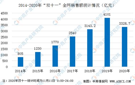 江西省发展改革委关于江西电网2020-2022年输配电价和销售电价有关事项的通知-国际电力网