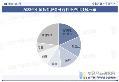 2024-2030年中国软件外包行业市场专项调研及竞争战略分析报告_智研咨询