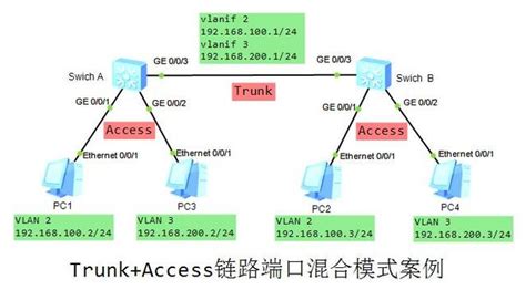 vlan配置和主要作用是什么_网络基础_收获啦