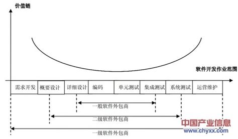 软件开发外包行业概况及现状分析 - 知乎