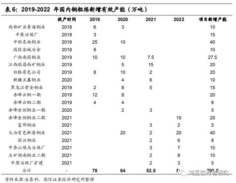 深度|2021年中国铜材行业发展现状分析-金田铜业产品官网