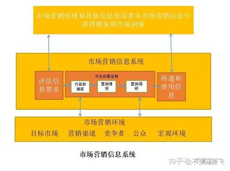 VR体验馆的营销怎么做？（营销体系与引流方法） - 知乎