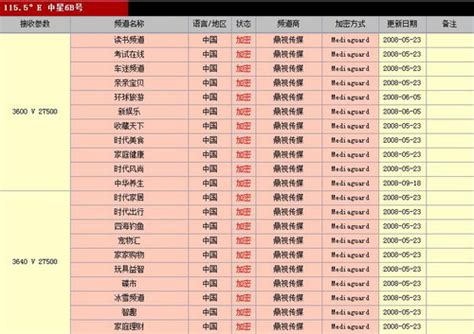 贵州卫视2节目表,贵州卫视台标,卫视节目表_大山谷图库