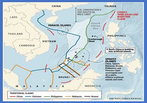 The South China Sea Dispute And China