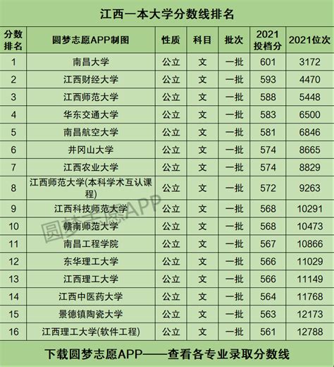 中国大专学校排名 , 全国大专学校排行榜2022排名