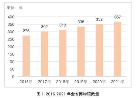 广东发布2021年度博物馆事业发展报告 数量与质量同步提升_南方网