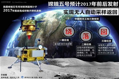嫦娥五号带着月球“土特产”回来啦！中国月球探测工程“五姑娘”的旅程记录