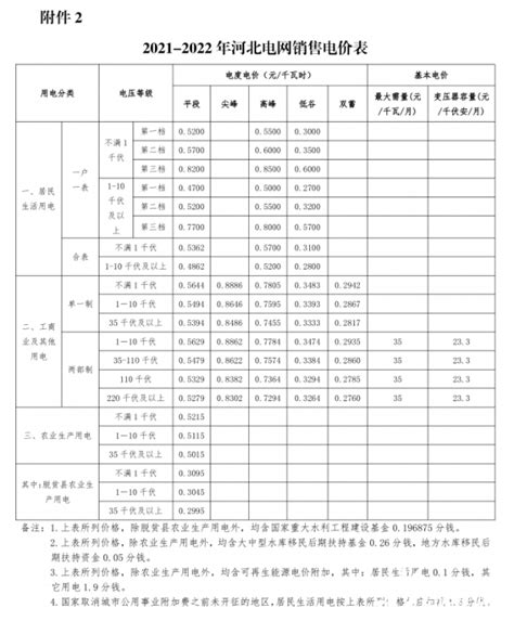 节能增效，持之以恒 - 会员风采 - 河北节能协会