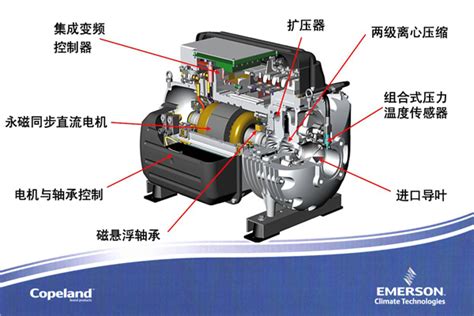 LU15-30 IVR LU系列变频式空气压缩机【型号_价格_品牌】