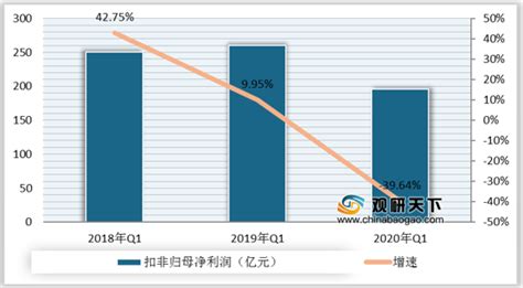中国房地产行业发展趋势分析与投资前景研究报告（2022-2029年）_观研报告网