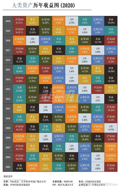 三分钟搞定资产配置-广发基金