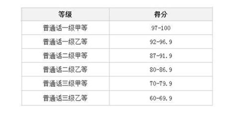 如何从军装上识别我国军人的身份和级别？_军衔制