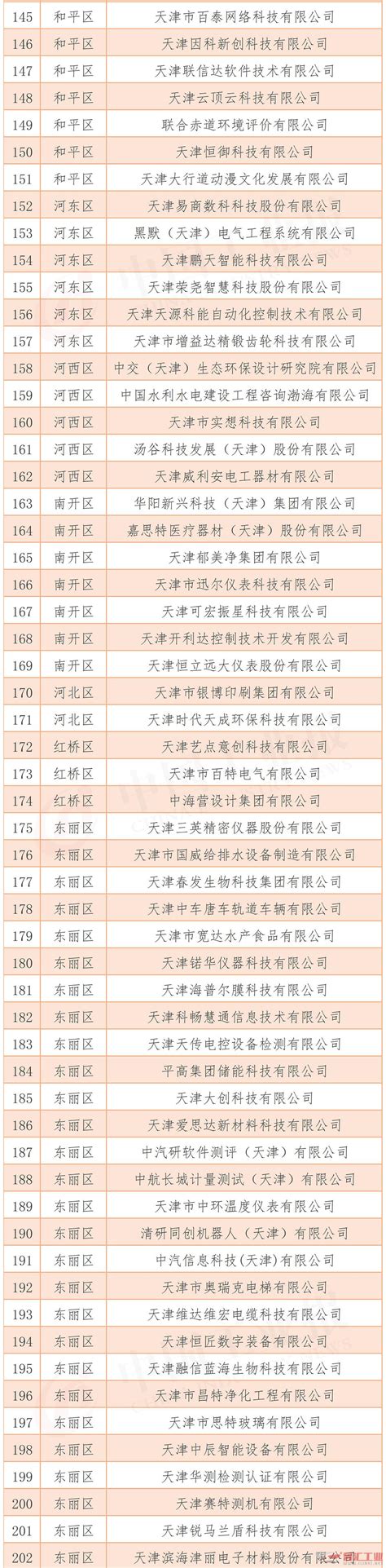 广东省第四批专精特新“小巨人”企业名单公示！-企知道