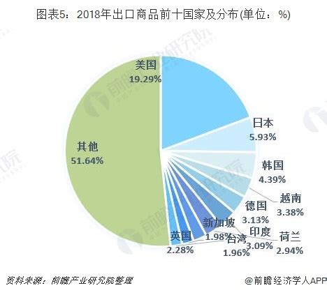 中国贸易报：2023年四季度中企海外参展表现如何？数据来了！