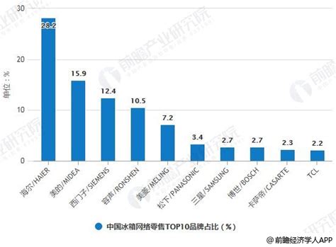 预见2022：《2022年中国制冷、空调设备行业全景图谱》(附市场规模、竞争格局和发展趋势等)_行业研究报告 - 前瞻网