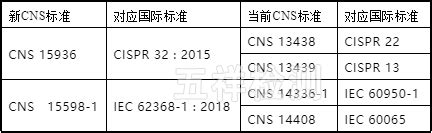 新闻资讯|台湾BSMI IT/AV类产品标准更新_深圳市五祥检测（集团）有限公司