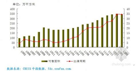 [杭州]大型房地产市场分析与预测报告（2012年）-房地产投资-筑龙房地产论坛