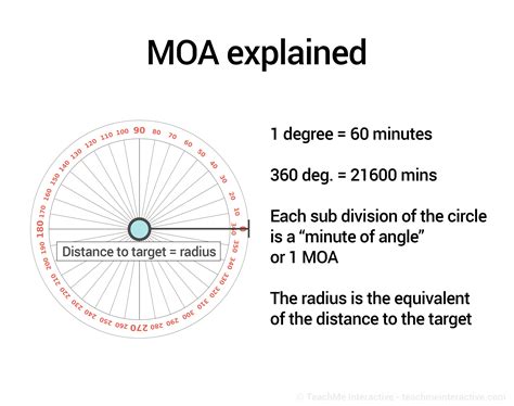 Long Range Shooting - MOA and MILS explained | Rencana