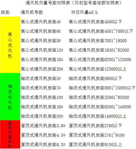 排烟风机套什么样的定额-通风工程-筑龙暖通空调论坛