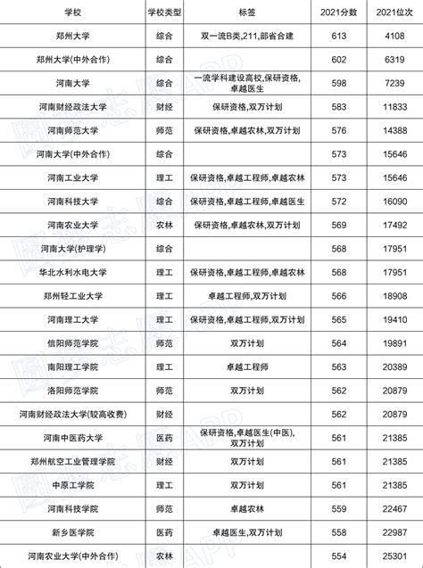 2022年郑州三测语文答案-郑州三测语文试卷及答案详情-高考100