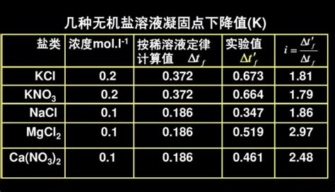 2019湖南高考化学知识点：溶液中离子浓度大小的比较