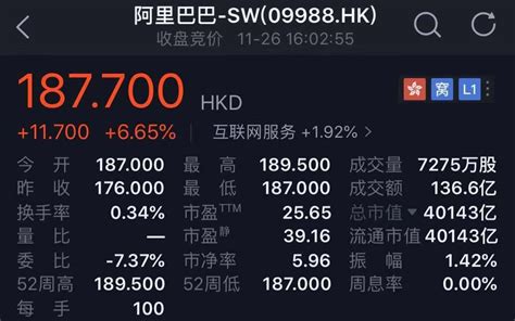 阿里巴巴香港上市首日：股价涨幅逾6%，市值港股第一_凤凰网