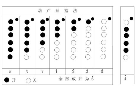 葫芦丝按孔部位手形详细图示讲解_中国民族乐器网