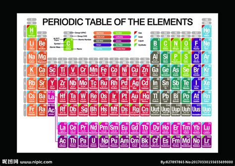 化学元素周期表读音-化学元素周期表读法