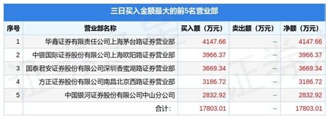 德宏股份：浙江德宏汽车电子电器股份有限公司2022年第三季度报告
