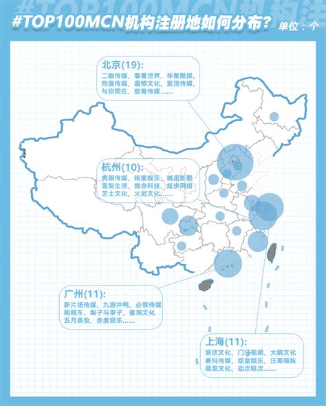 中国热门MCN地域分布和旗下KOL分析