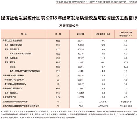 2022年10月规模以上工业企业经济效益主要指标_规模以上工业企业主要经济效益指标_上海市统计局