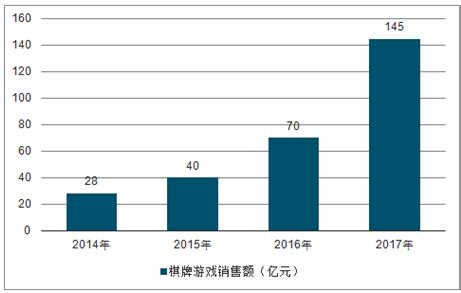 棋牌游戏市场分析报告_2020-2026年中国棋牌游戏行业深度研究与市场需求预测报告_中国产业研究报告网