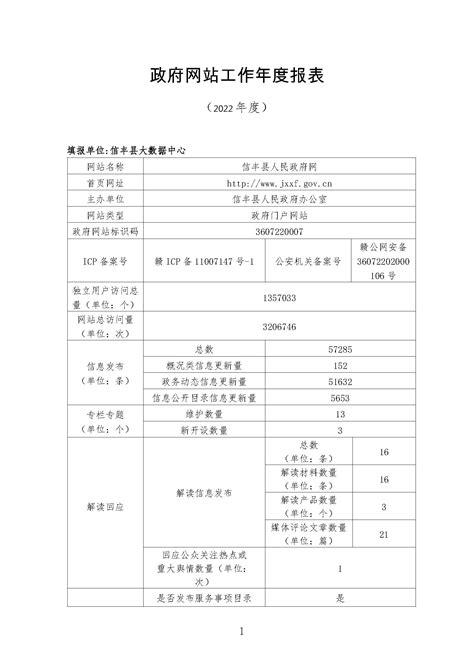 2022年信丰县人民政府网工作年度报表 | 信丰县信息公开