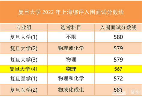上海大学综合评价面试，上大综评面试培训，2020上海大学综合评价面试培训