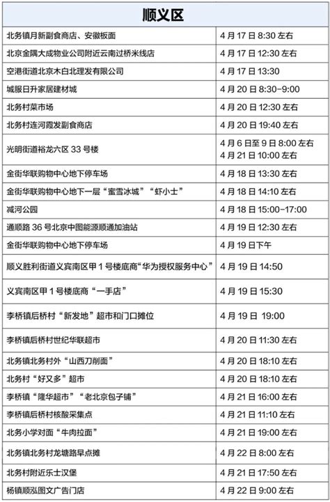 4月22日起北京顺义区病例轨迹及风险点一览 - 知乎