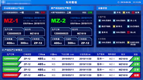 制造业对MES系统的要求分析--微缔MES可视化管理 - 模具管理软件丨电子MES丨MES系统厂家丨汽车零部件MES系统 苏州微缔软件股份有限公司官网