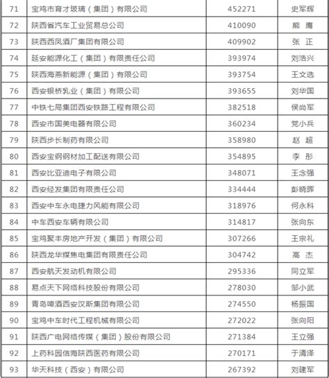 2022年11月陕西省74家A股上市企业总市值14562.73亿元，电力设备行业上市企业最多_智研咨询