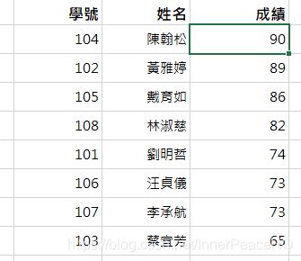 计算机表格名次教程,Word表格怎么算名次-CSDN博客