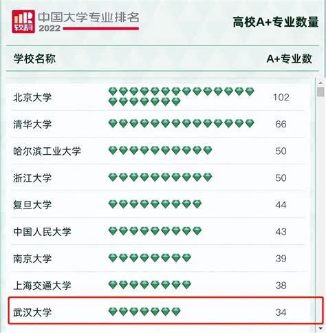 武汉大学最强的十大专业（武汉大学最好的专业有哪些）_玉环网