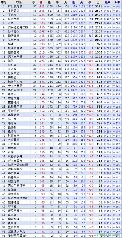 【德甲】历届德甲冠军及相关统计（截至2021-22赛季） | 世界BALL