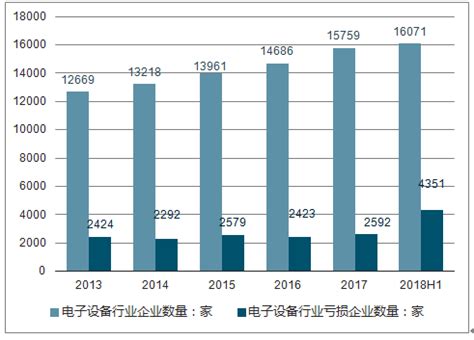 电子设备市场分析报告_2019-2025年中国电子设备行业前景研究与行业发展趋势报告_中国产业研究报告网