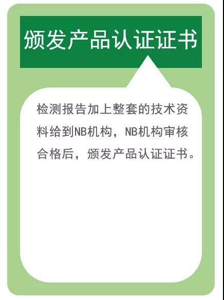 一张图读懂公告机构、检测机构、咨询公司-出口外贸代理|上海外贸进出口公司